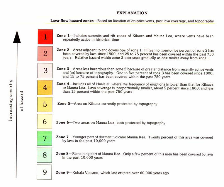 Zone Severity Scale